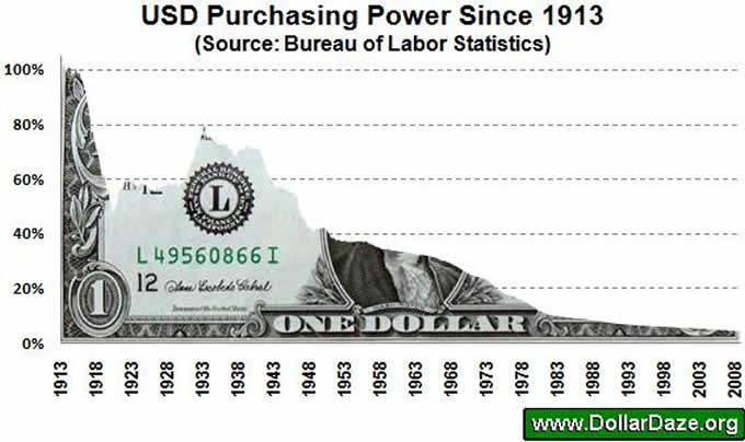 usd-purchasing-power_image008.jpg