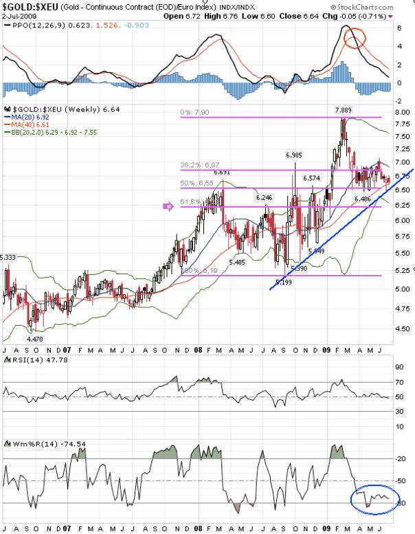 Trade Gold Bullion Futures