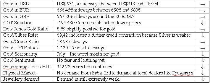 Gold Trend Trading