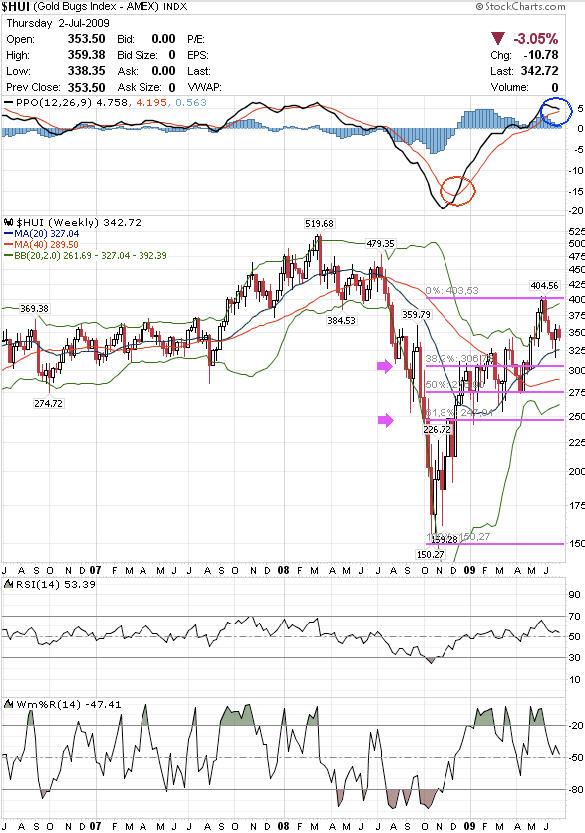 Futures Trading Signals Gold