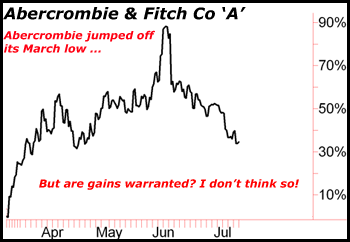 Abercrombie and Fitch