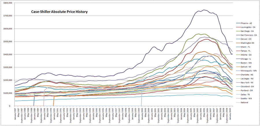 Car Price Chart