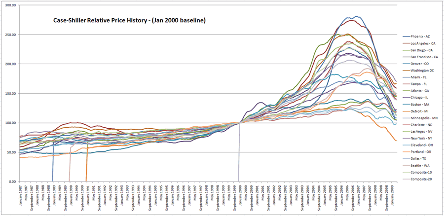 Car Price Chart