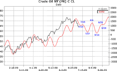 Crude Oil