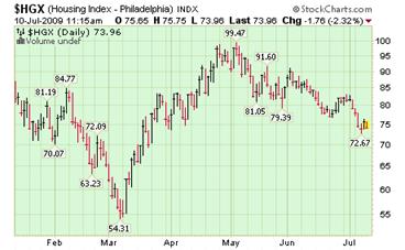 Housing Index.png