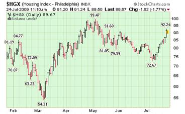 Housing Index.png