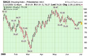 Housing Index.png