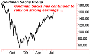 Goldman Sachs Group