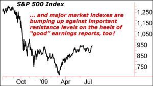 S&P 500 Index