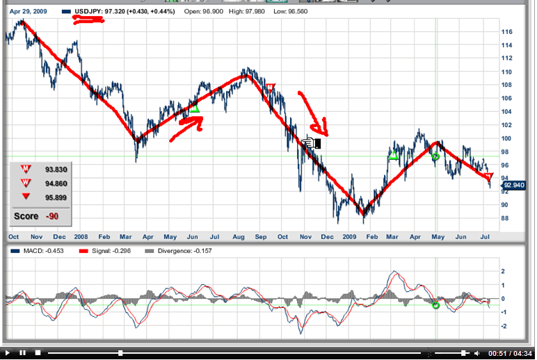 forex autopilot system robot download