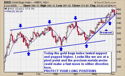 Trading Gold Stocks