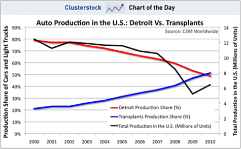 Nissan factories in the usa #4