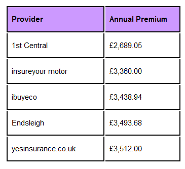 Car Insurance