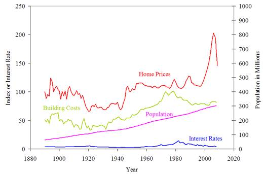 [robert-shiller-graph.png]