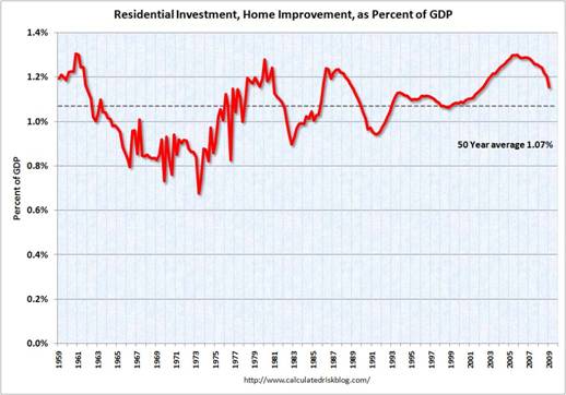 [RIQ12009HomeImprovement.jpg]