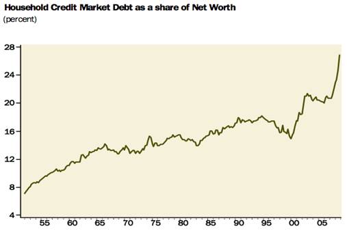 credit-net-worth