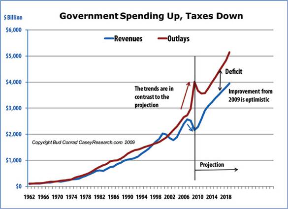 41470824GovernmentSpendingUpTaxesDown