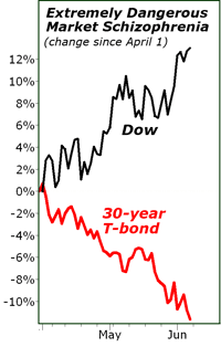 Extrememly Dangerous Market Schizophrenia