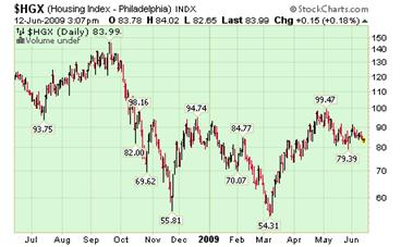 Housing Index.png