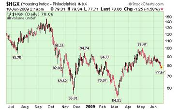 Housing Index.png