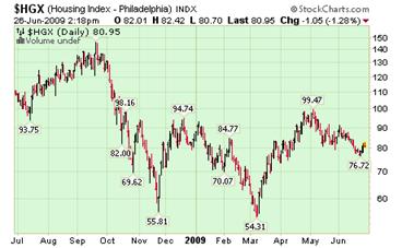 Housing Index.png