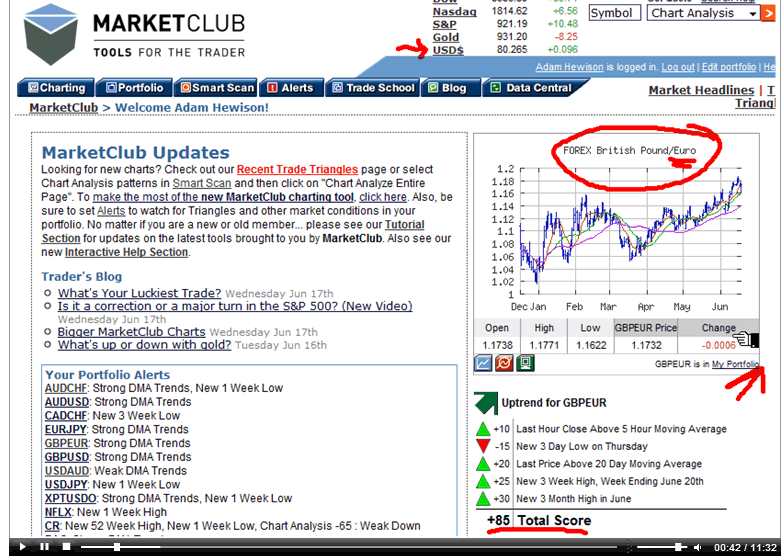 cross rate forex market