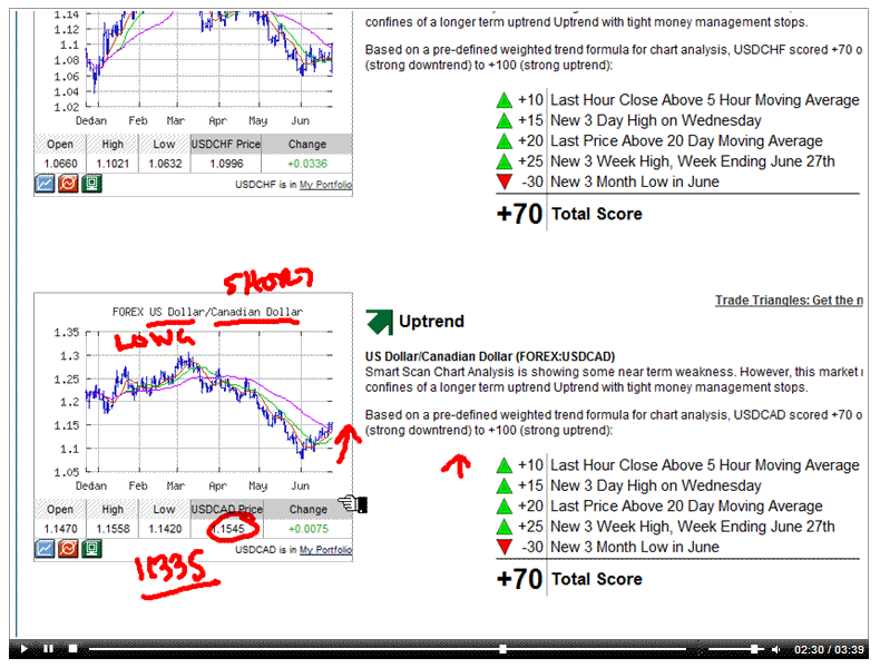 forex pair nicknames