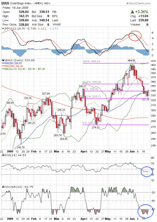 Gold Analysis Report