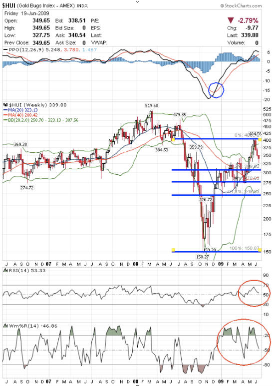 Gold Strategy Report