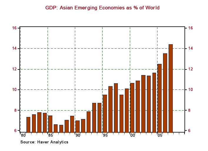 Inflation Chart Last 10 Years