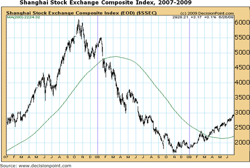 Shanghai Stock Exchange