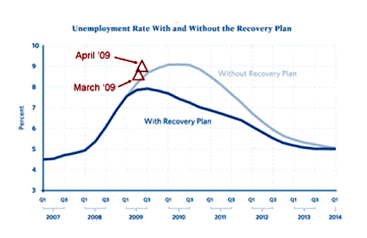 Stagflation Chart