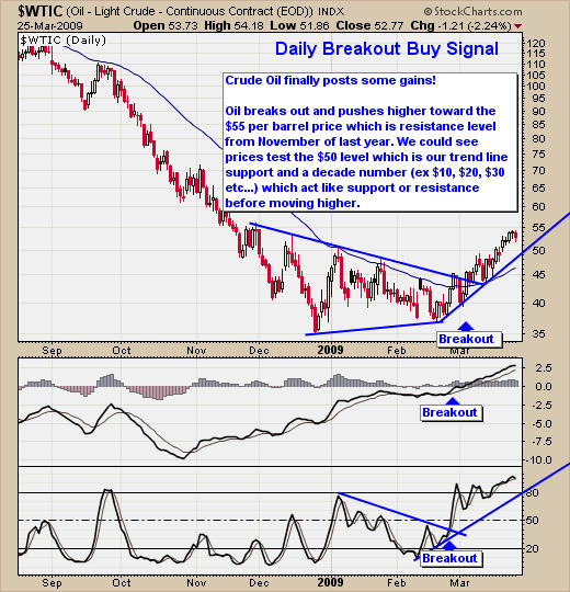 Trade Light Sweek Crude Oil