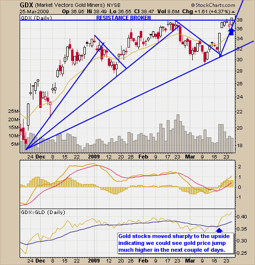 Best Gold Miner Stocks Signals