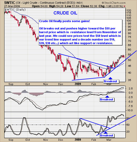 How To Trade Crude Oil