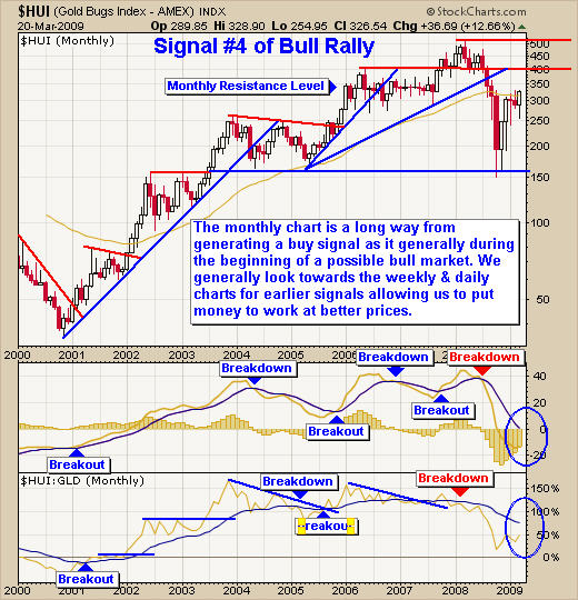 Long Term Gold Investing