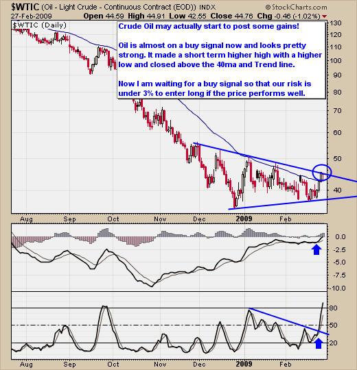 Crude Oil Trading Signals