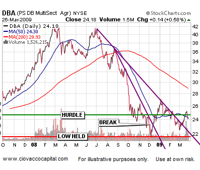 Asset Reflation 2002 vs. 2009