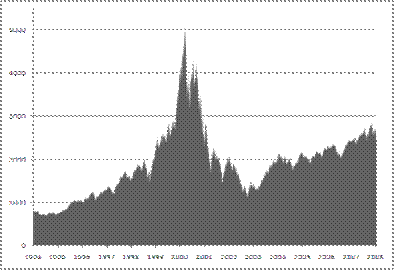 File:Nasdaq2.png