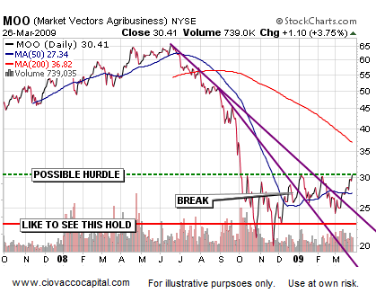 Asset Reflation 2002 vs. 2009