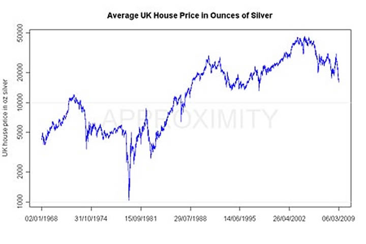 House prices in ounces of silver