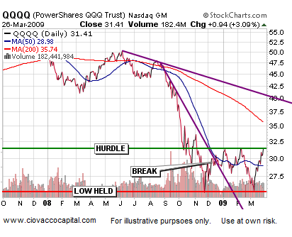 Asset Reflation 2002 vs. 2009