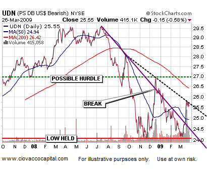 Asset Reflation 2002 vs. 2009