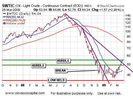 Asset Reflation 2002 vs. 2009