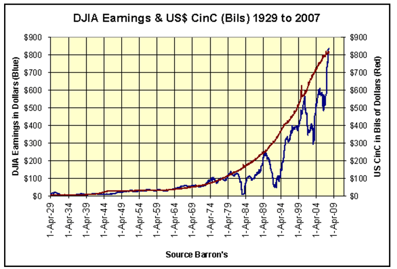 Bp Stock Chart