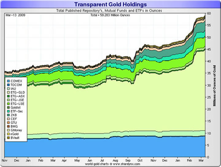 Transparent Gold Holdings