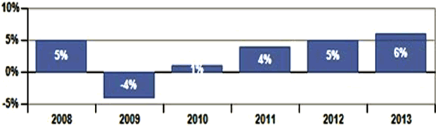 Output Forecast for U.S. Small Arms Manufacturers