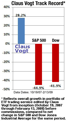 Claus Vogt Track Record