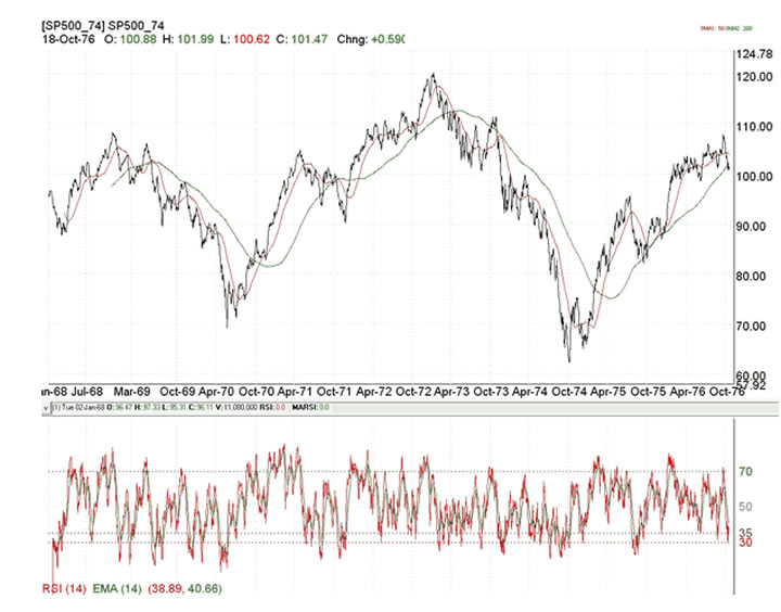 V Stock Chart