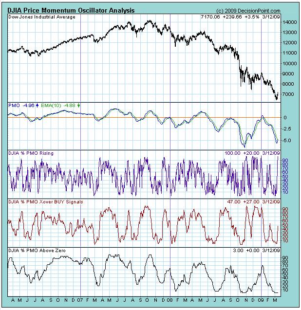 capital trust markets forex peace army